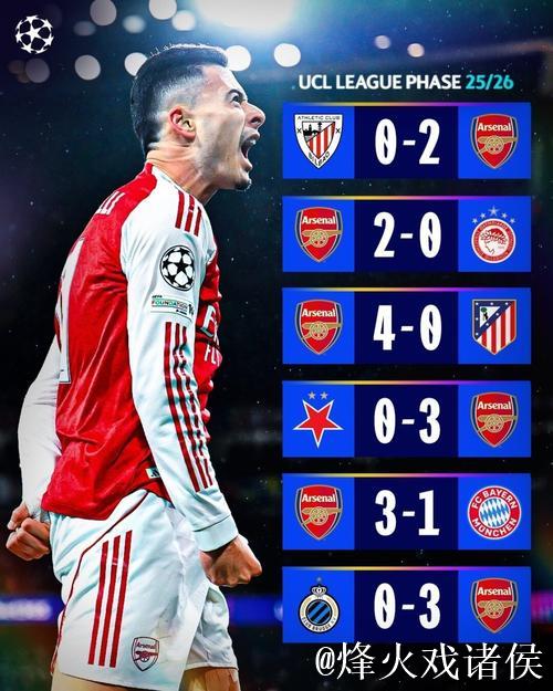 六战全胜，欧冠官方晒阿森纳战绩：谁还能阻止他