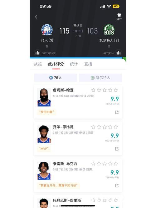 恩比德鼻骨受伤76人惜败步行者,骑士击败奇才取胜 恩比德鼻骨受伤76人惜败步行者,骑士击败奇才取胜