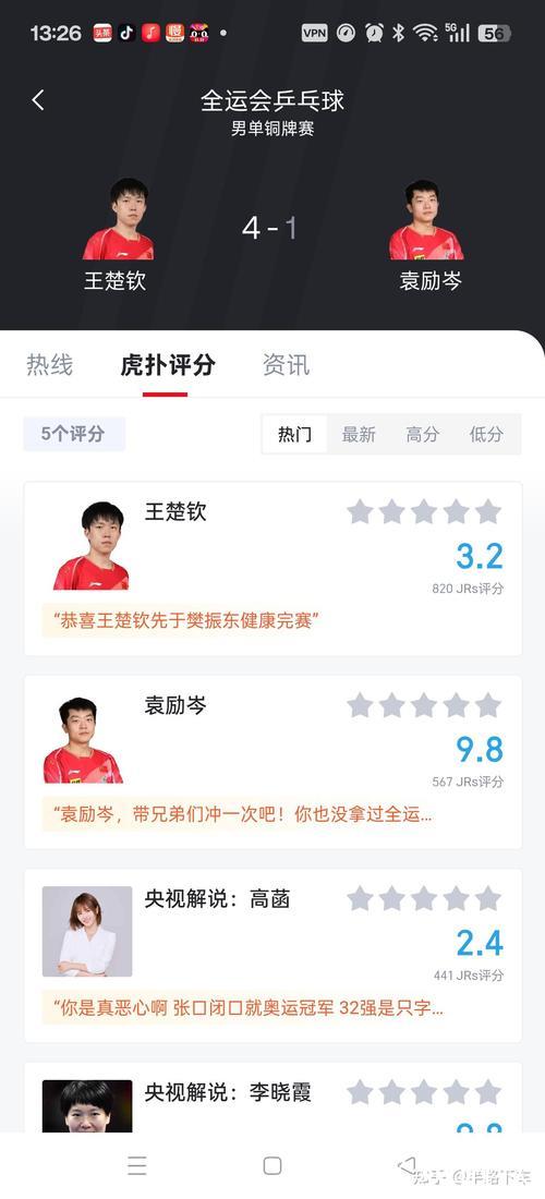 王楚钦以4-1击败袁励岑 获得全运会乒乓球男单铜牌 王楚钦以4-1击败袁励岑 获得全运会乒乓球男单铜牌