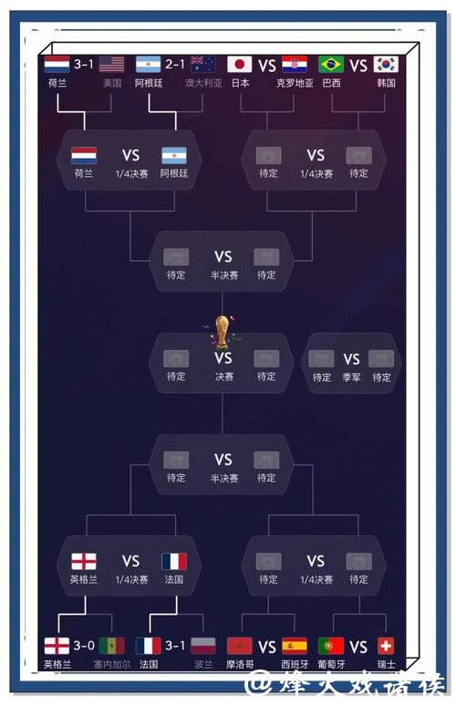 世界杯竞猜入口：享受精彩比赛预测